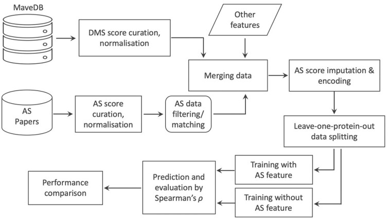 Figure 1: