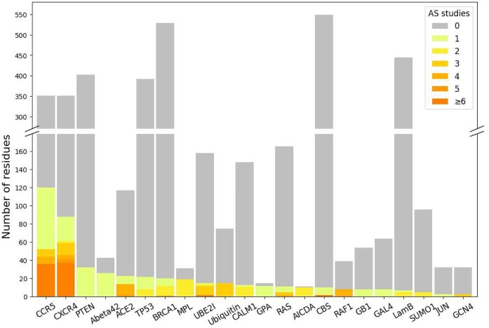 Figure 2: