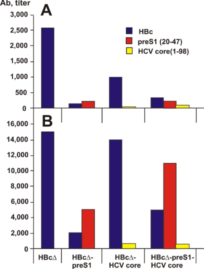 FIG. 6.