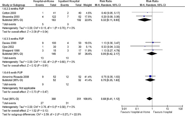 Figure 4: