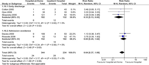 Figure 5: