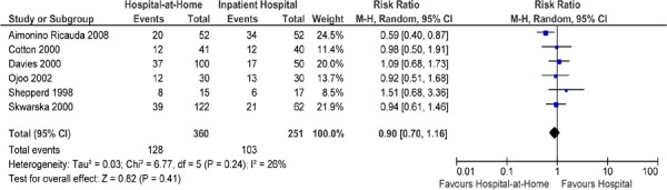 Figure 7: