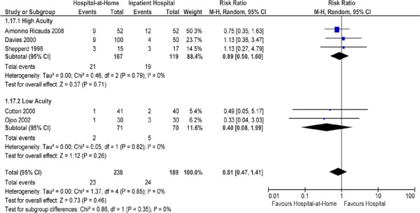 Figure 6: