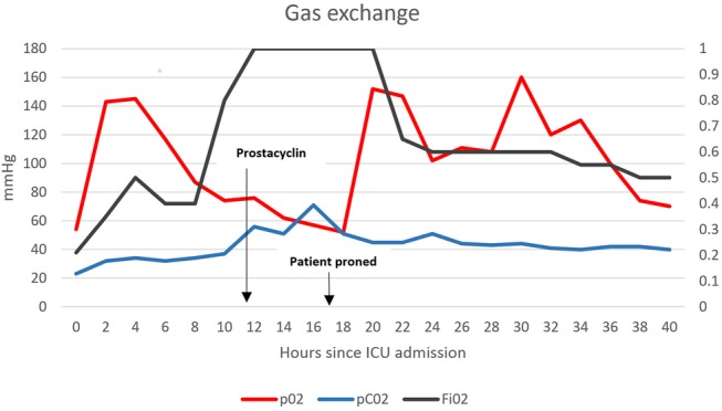 Figure 3