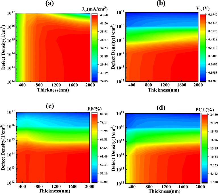 Fig. 4