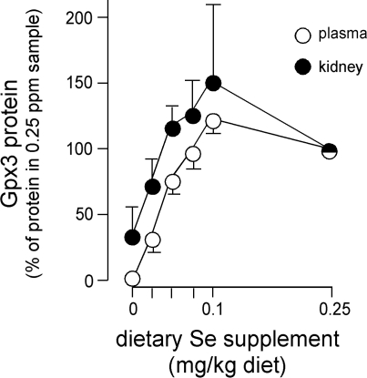 Fig. 8.