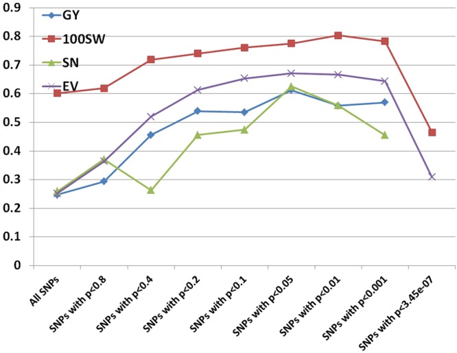 FIGURE 4