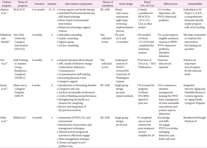 graphic file with name dnd-15-29-i001.jpg