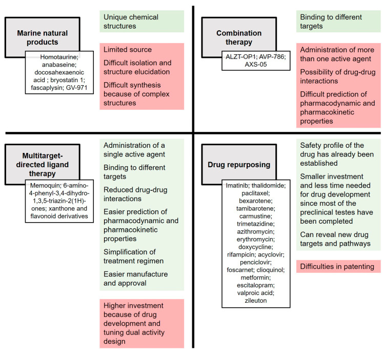 Figure 13