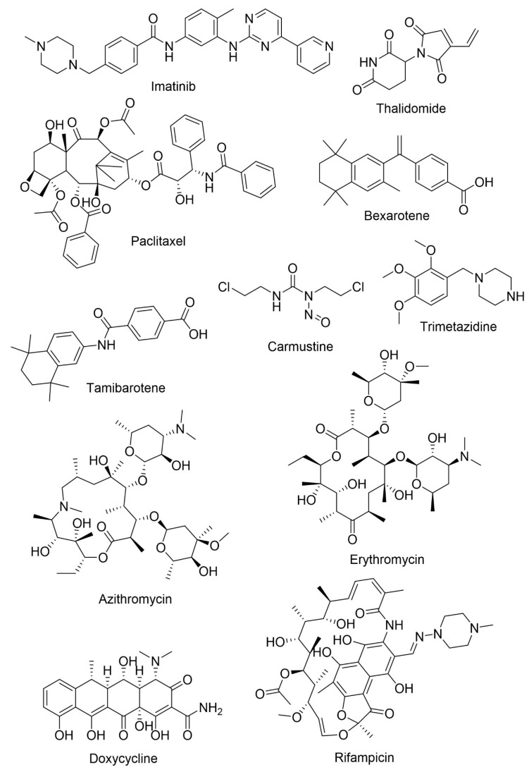 Figure 12