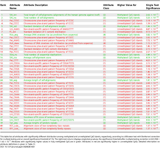 graphic file with name pgen.0020026.t001.jpg