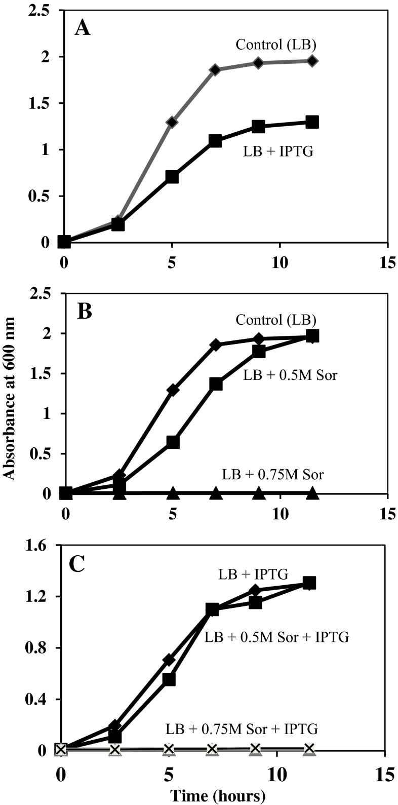 Fig. 9
