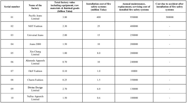 Table II