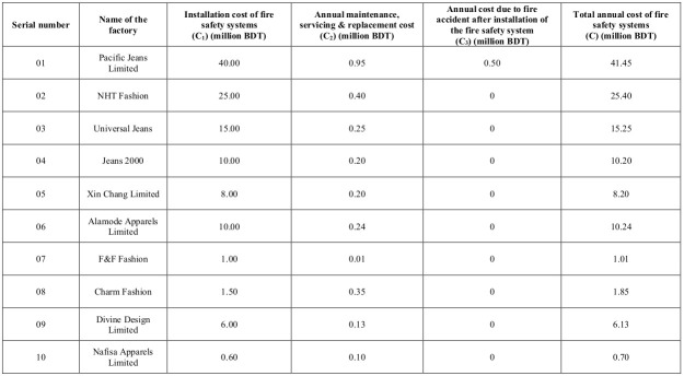 Table IV