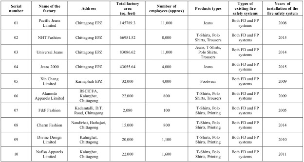 Table I