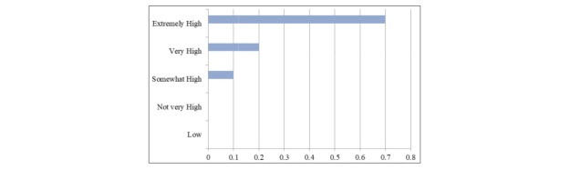 Table III