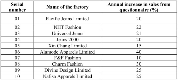 Table VII