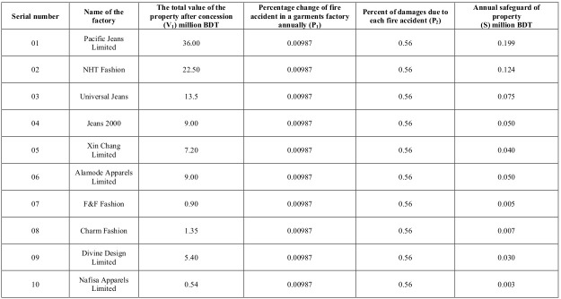 Table VI