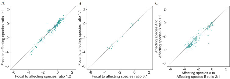 Figure 1—figure supplement 2.