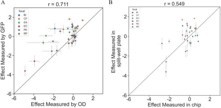 Appendix 1—figure 1.