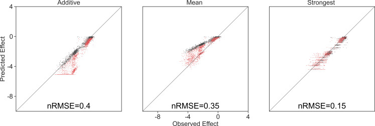 Appendix 1—figure 2.