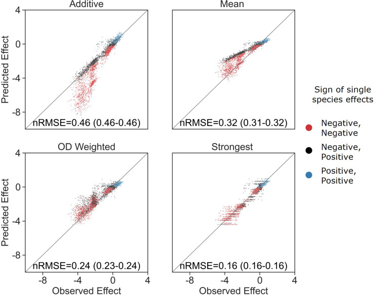 Figure 3—figure supplement 2.