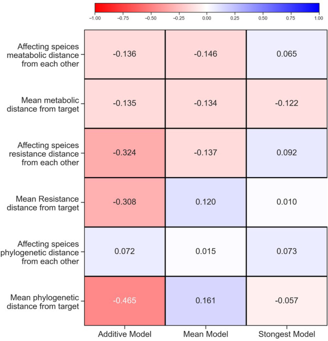 Figure 3—figure supplement 4.