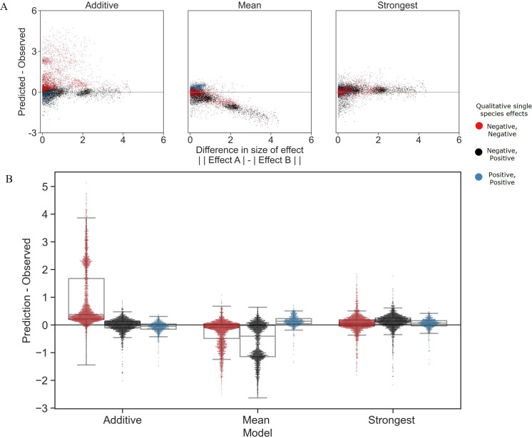 Figure 3—figure supplement 3.