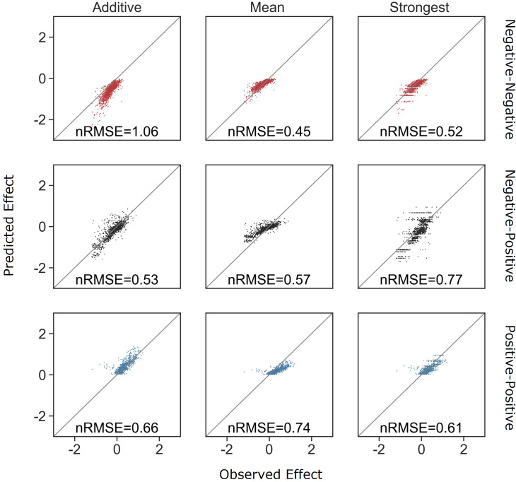 Figure 3—figure supplement 5.