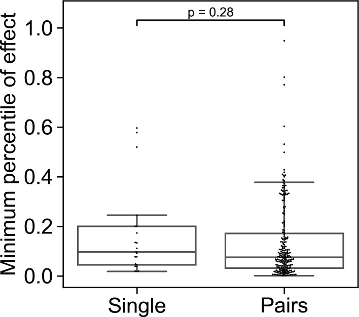 Figure 2—figure supplement 1.