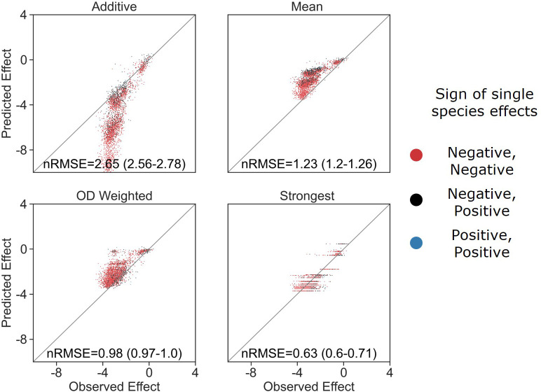 Figure 4—figure supplement 1.