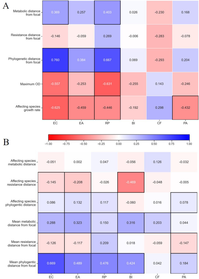 Figure 3—figure supplement 1.