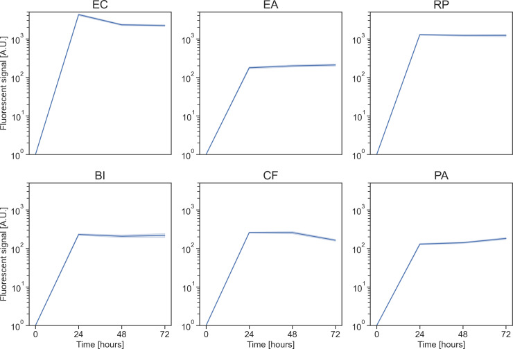 Figure 1—figure supplement 5.