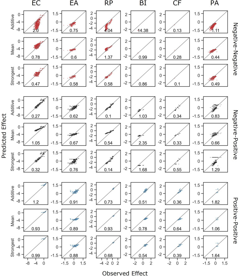 Figure 3—figure supplement 6.