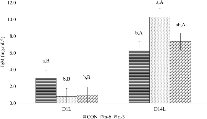 Fig 12