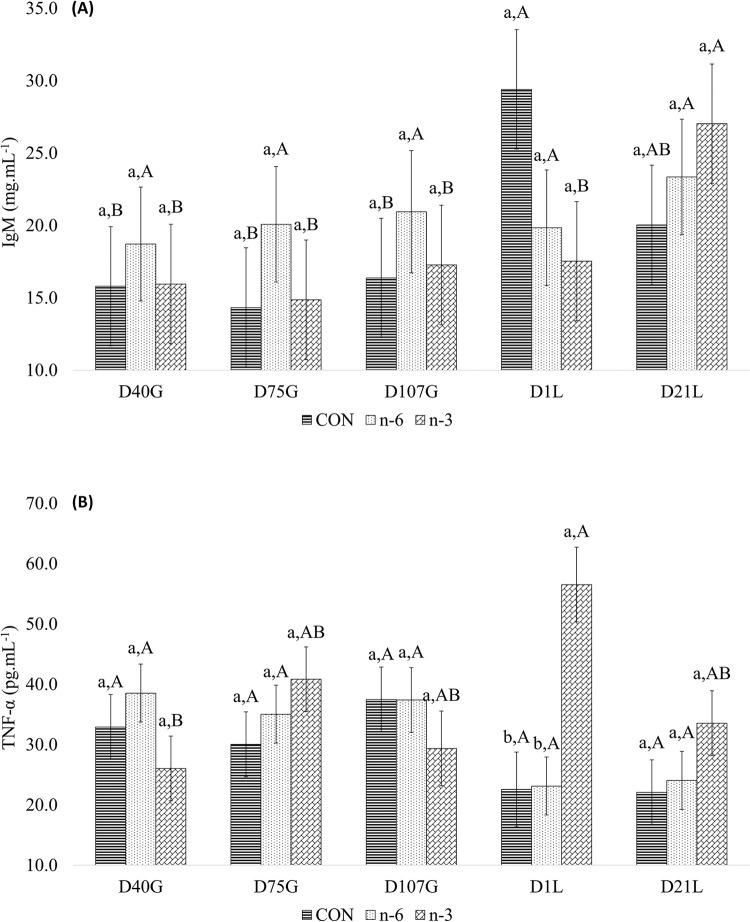 Fig 10