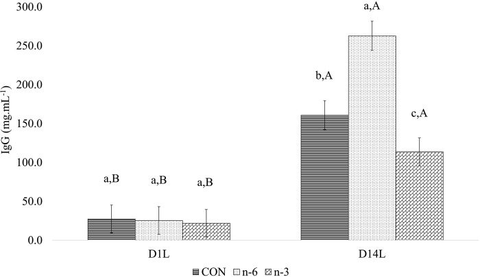 Fig 11