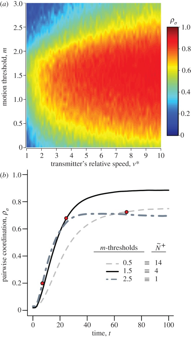 Figure 2.