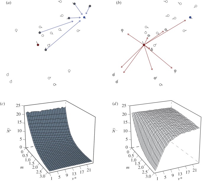 Figure 1.