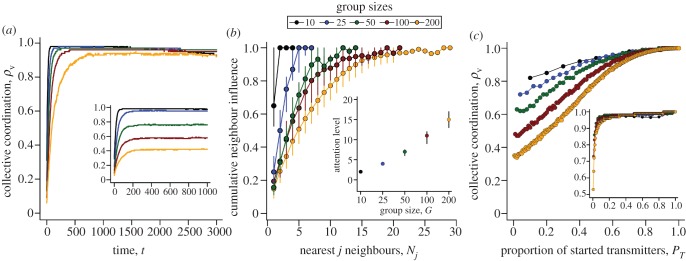 Figure 5.