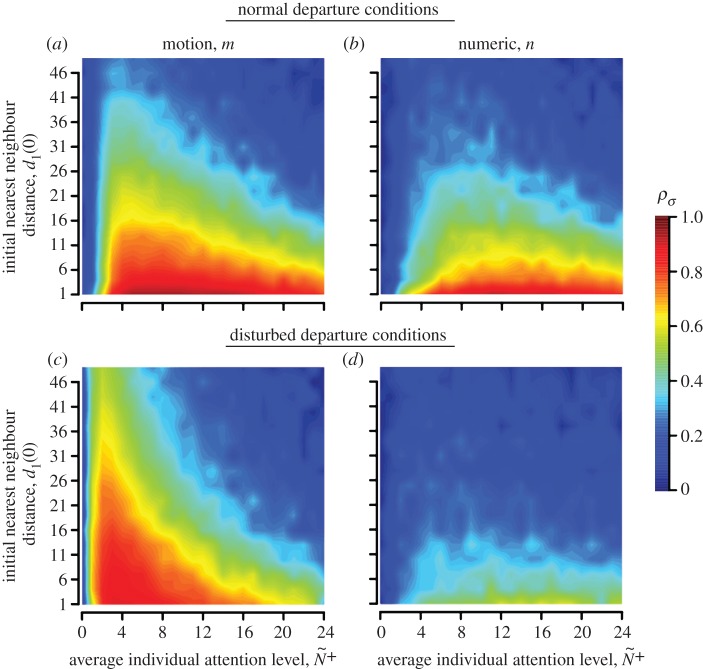 Figure 4.