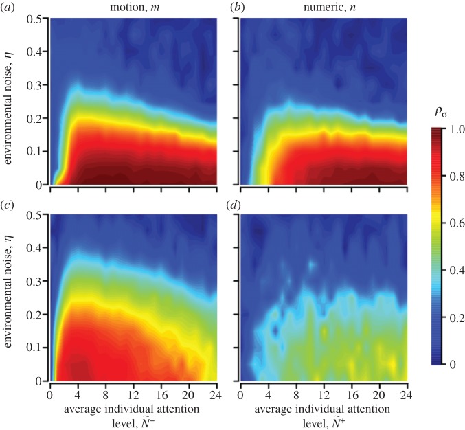 Figure 3.