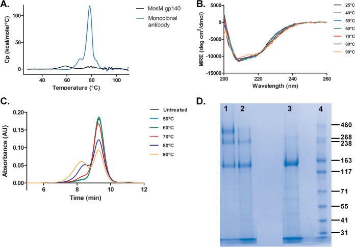 FIG 4