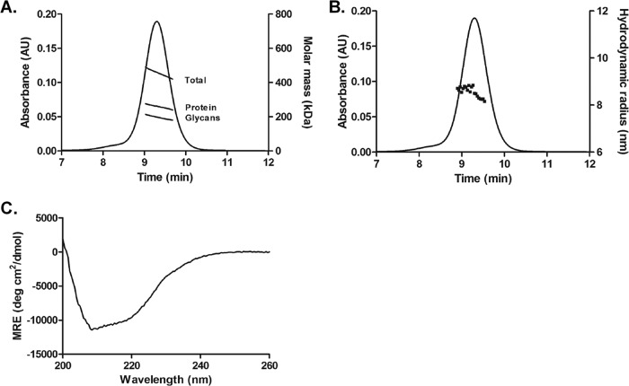 FIG 3