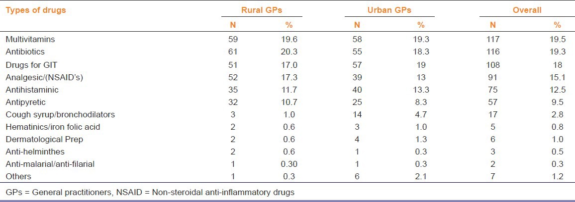 graphic file with name IJPharm-45-252-g002.jpg