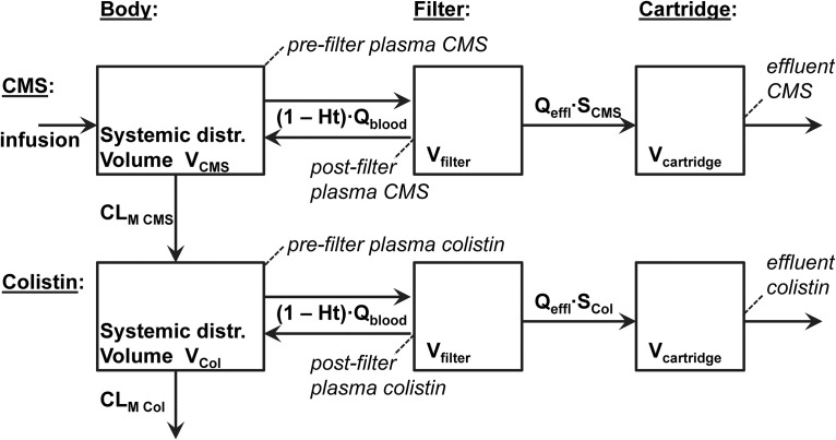 FIG 1