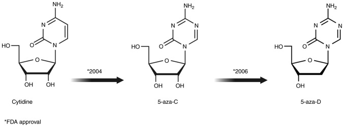 Figure 4.