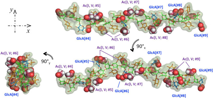 Figure 5.