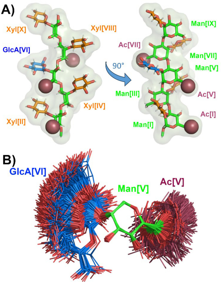 Figure 3.