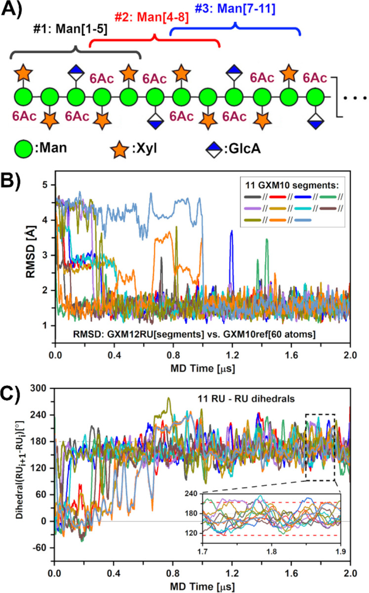 Figure 4: